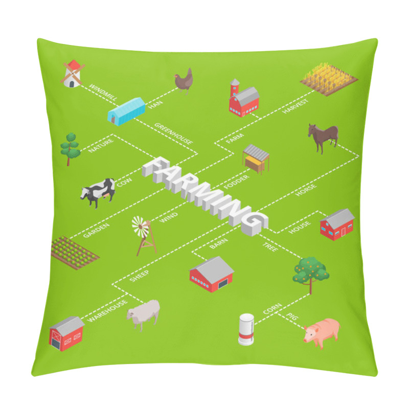 Personality  Farm Rural Concept Infographics Ad 3d Isometric View. Vector Pillow Covers