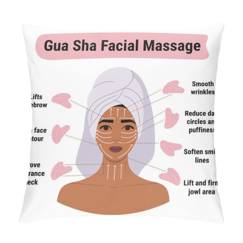 Personality  How To Do Gua Sha Massage Infographic. Facial Massage Direction Scheme. Portrait Of Young African Woman In Towel On Head With Rose Quartz Gua Sha Scraper. Hand Drawn Vector Illustration.  Pillow Covers