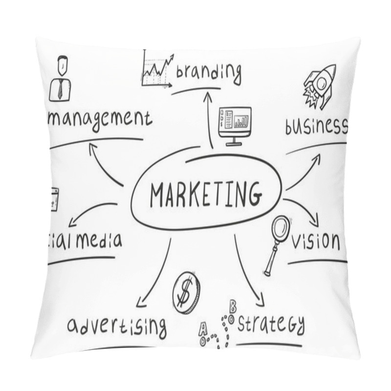 Personality  Concept Of Marketing Mind Map In Handwritten Style Pillow Covers