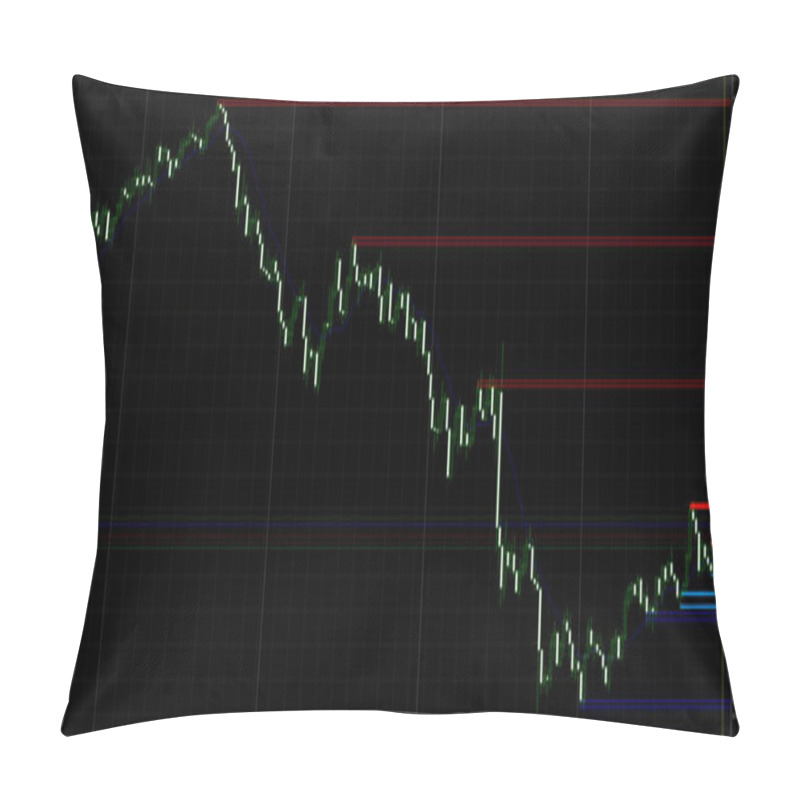 Personality  Data Showcases Significant Price Fluctuations Over Time, Highlighting Key Resistance Levels And A Subsequent Rebound. The Analysis Reflects A Thoughtful Examination Of Market Behavior. Pillow Covers