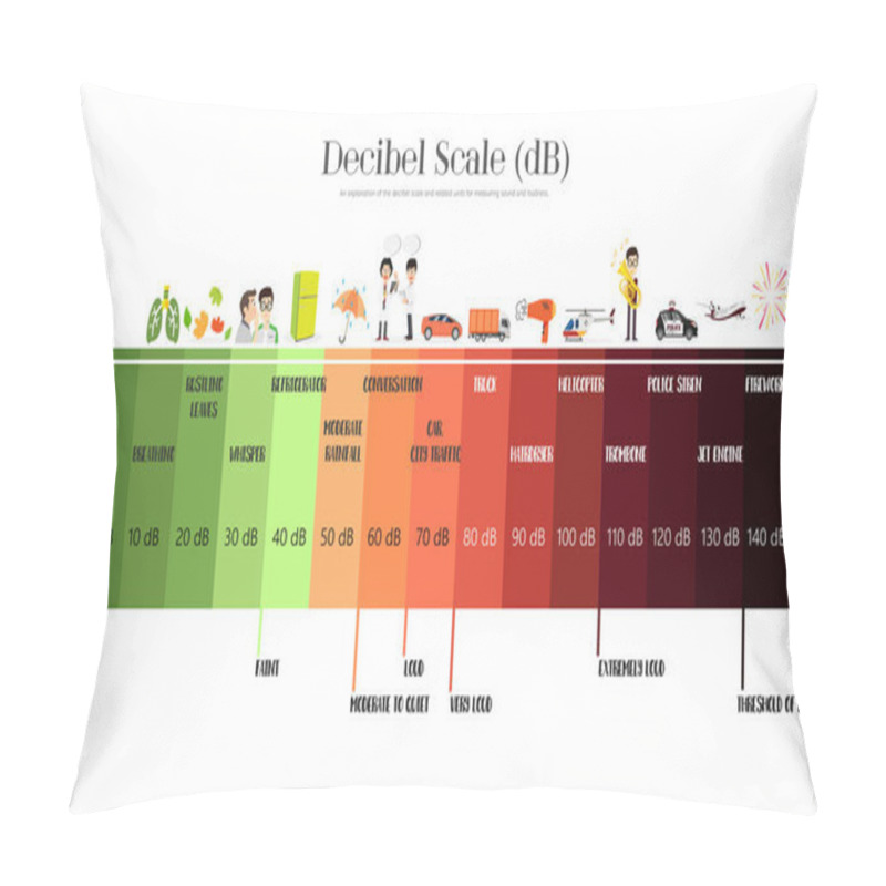 Personality  The Decibel Scale Pillow Covers