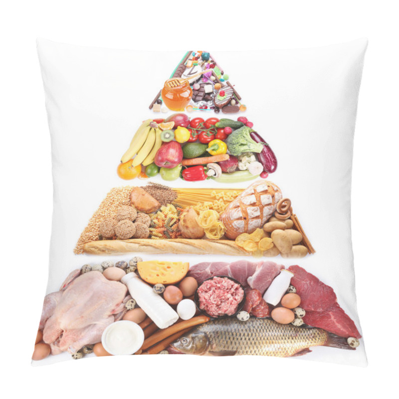 Personality  Food Pyramid For A Balanced Diet. Isolated On White Pillow Covers