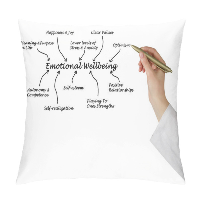 Personality  Emotional Wellbeing Pillow Covers