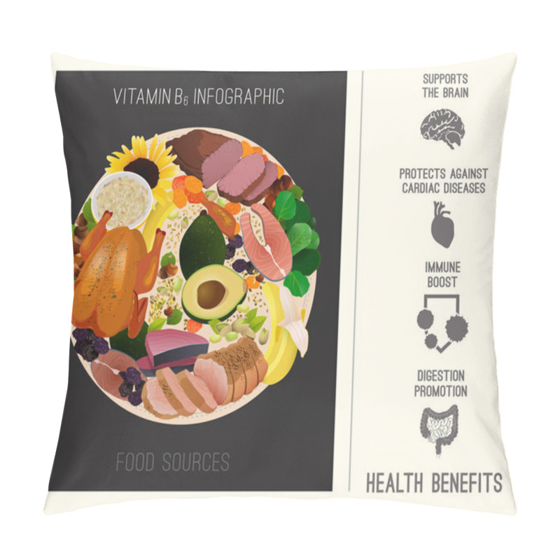 Personality  Vitamin B6 Foods Pillow Covers