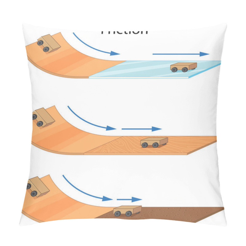 Personality  Friction Of Different Surfaces Illustration Pillow Covers