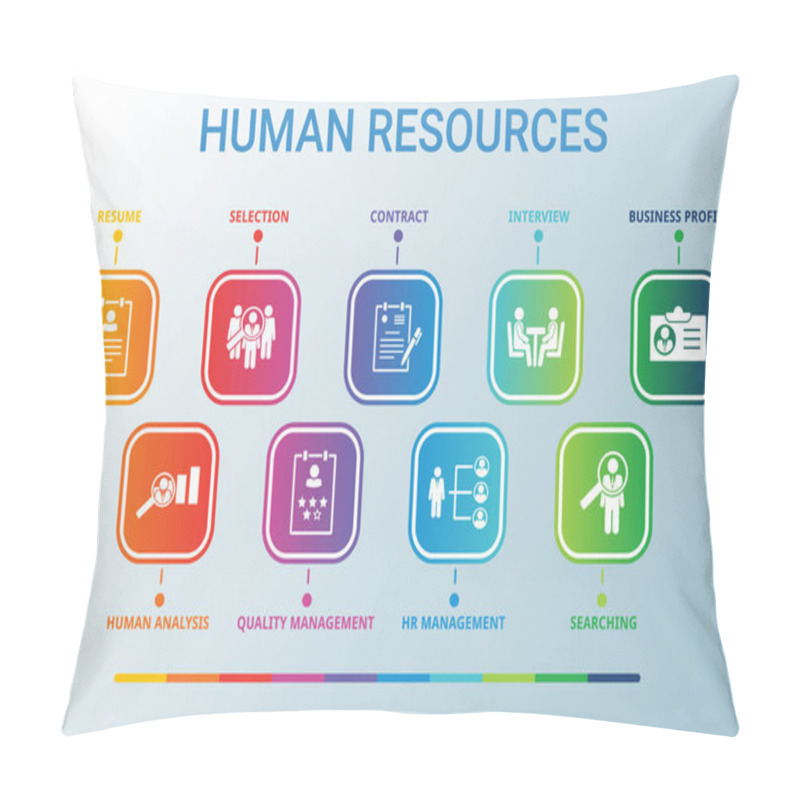 Personality  Human Resources Data Infographics Visualization. Process Chart. Diagram With Steps, Diagramparts Or Processes. Vector HUMAN RESOURCES Icon Template For Presentation. Creative Infographic. Pillow Covers