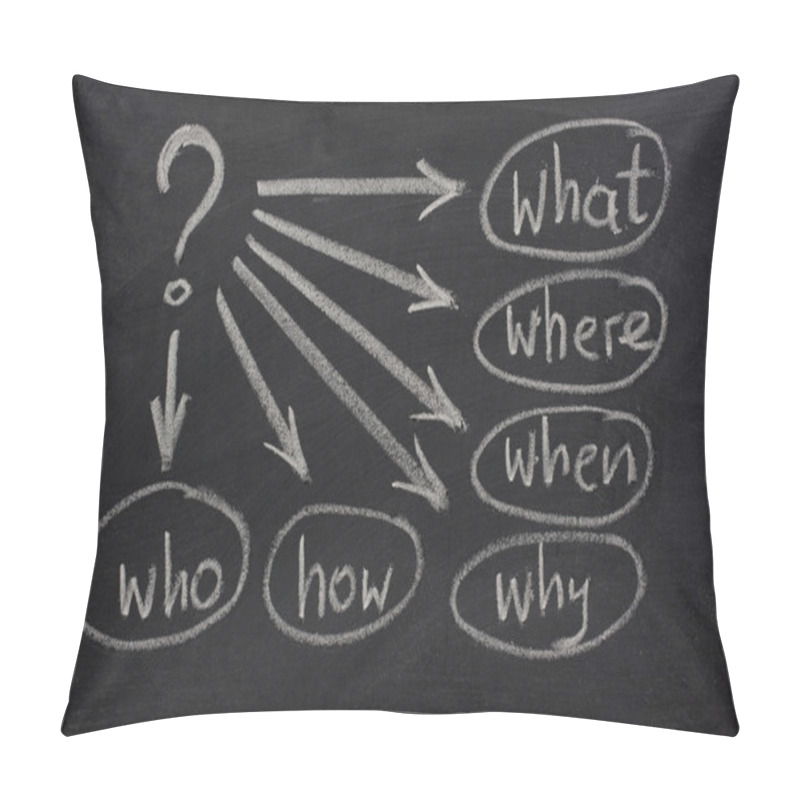 Personality  Simple Brainstorming Mind Map On A Blackboard Pillow Covers