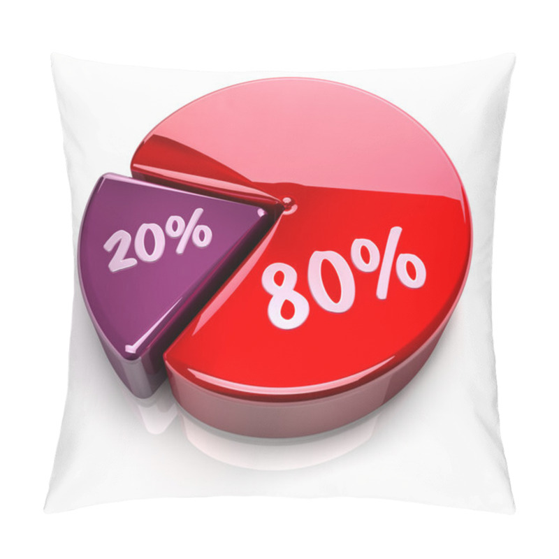 Personality  Pie Chart 80 - 20 Percent Pillow Covers