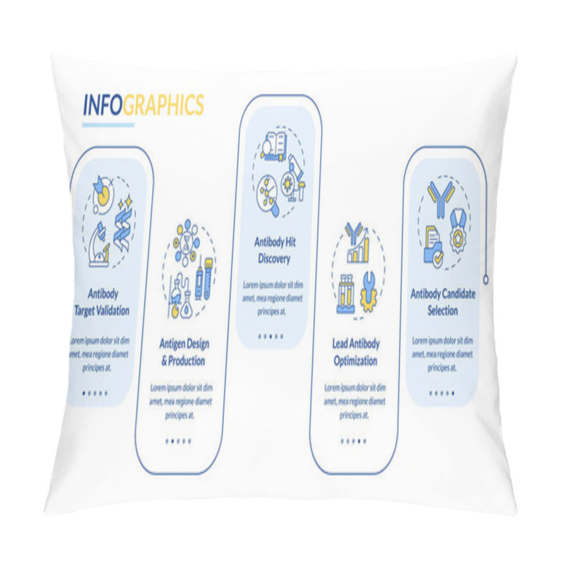 Personality  Stages In Antibody Discovery Rectangle Infographic Vector. Biotechnology. Antigen Production. Data Visualization With 5 Steps. Editable Rectangular Options Chart. Lato-Bold, Regular Fonts Used Pillow Covers