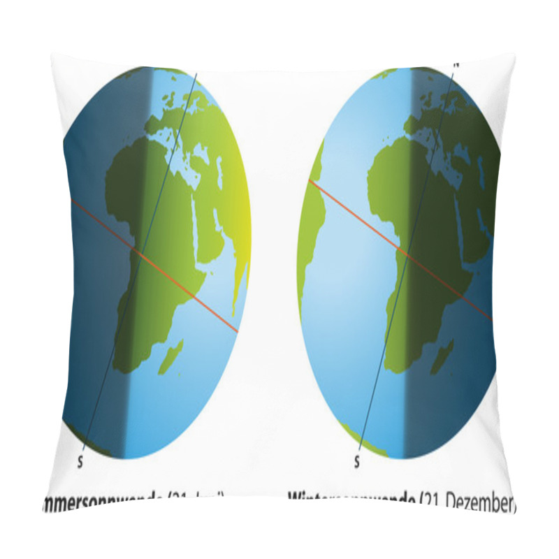 Personality  Summer Solstice And Winter Solstice Pillow Covers