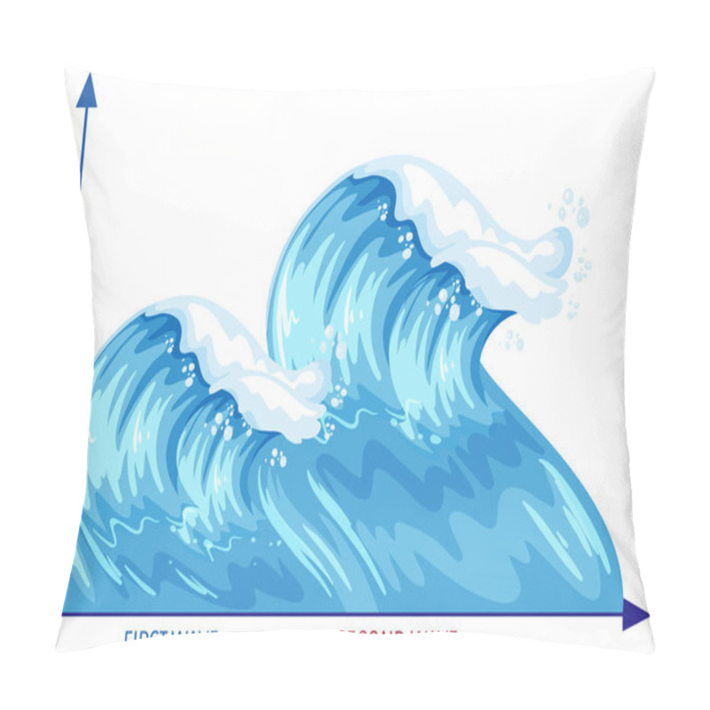 Personality  Three Wave Of Coronavirus Pandemic Graph In Ocean Wave Style Illustration Pillow Covers