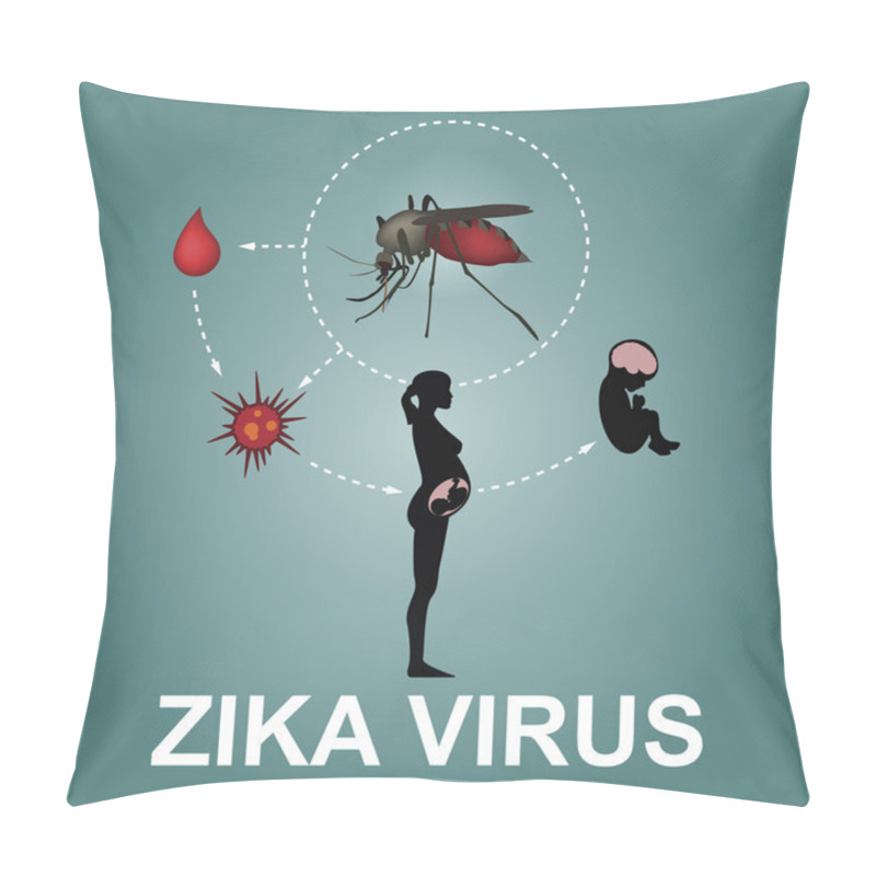 Personality  Zika Virus Sign Pillow Covers