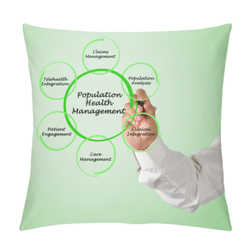 Personality  Population Health Management Pillow Covers