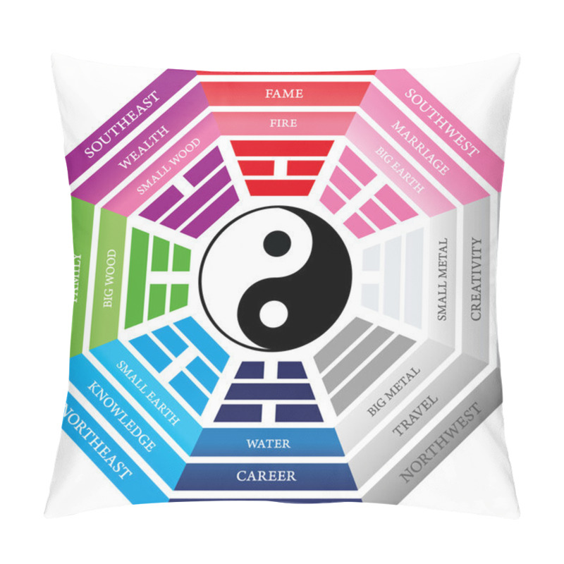 Personality  Feng_shui_bagua Pillow Covers