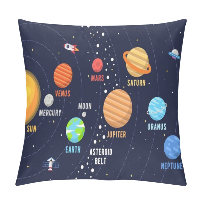 Personality  The Solar System Design. Illustrations Vector Graphic Of The Solar System In Flat Design Cartoon Style. Solar System Poster Design For Kids Learning. Space Kids. Pillow Covers