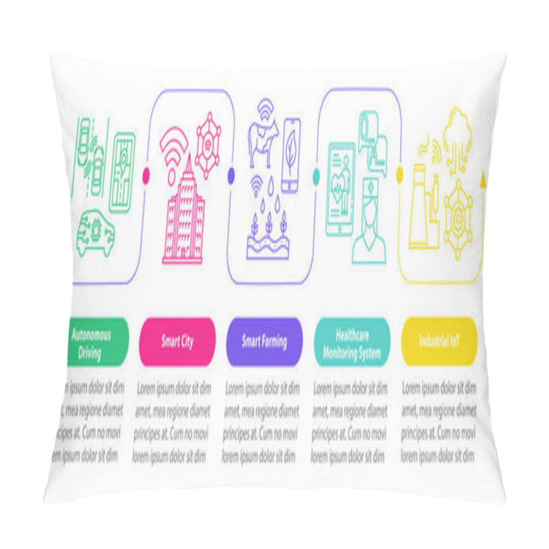 Personality  5G Technologies Vector Infographic Template. Smart City. High-sp Pillow Covers