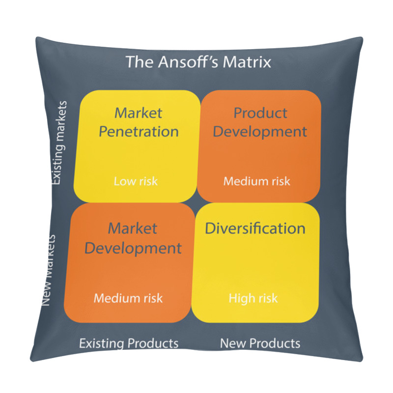 Personality  Ansoff's Matrix Pillow Covers