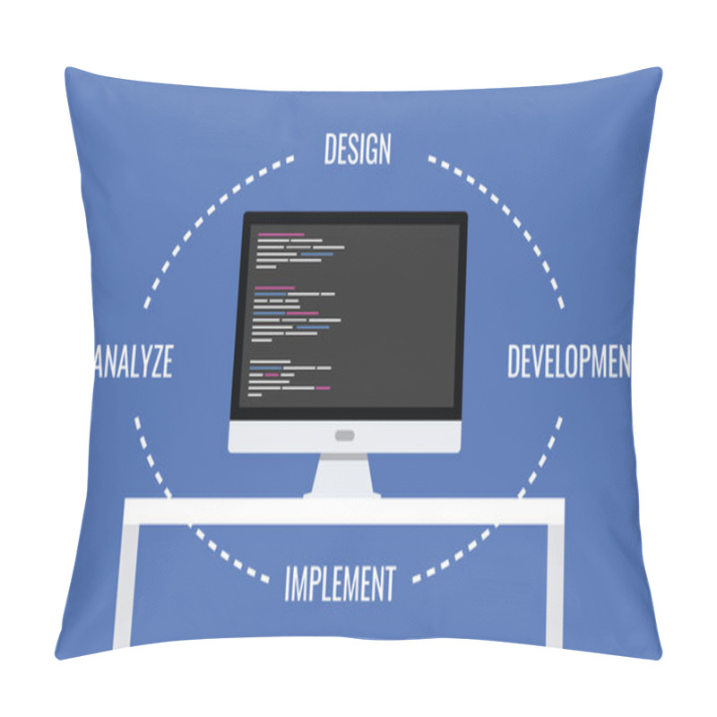 Personality  Software Development Pillow Covers