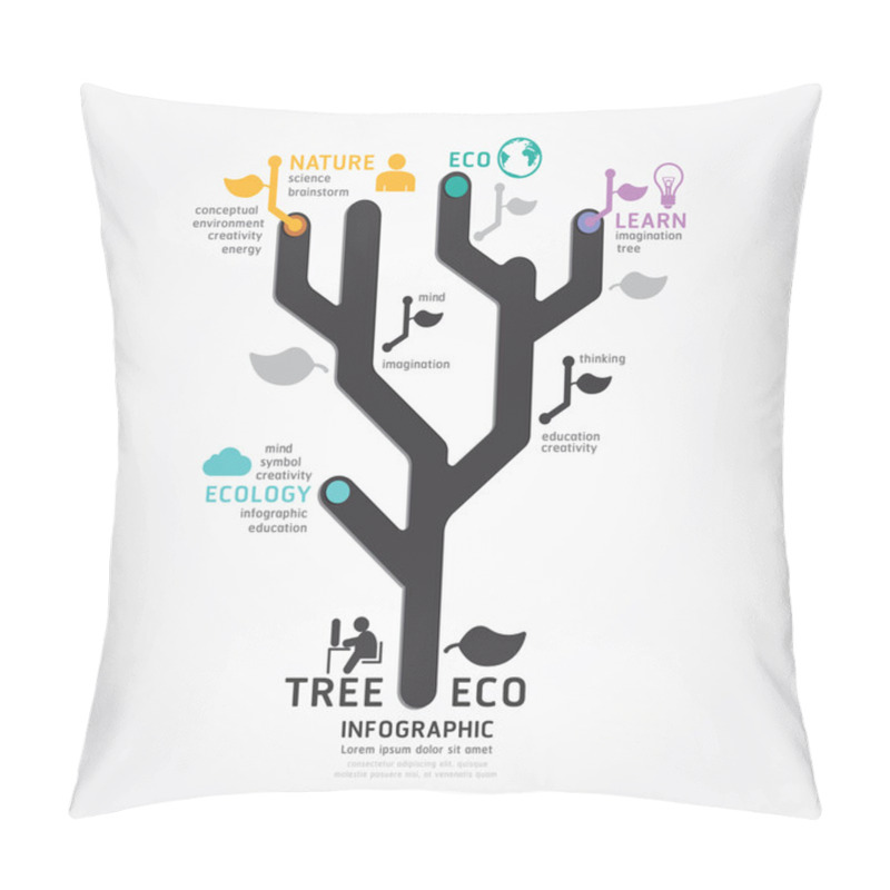 Personality  Infographics Tree Design Diagram Pillow Covers