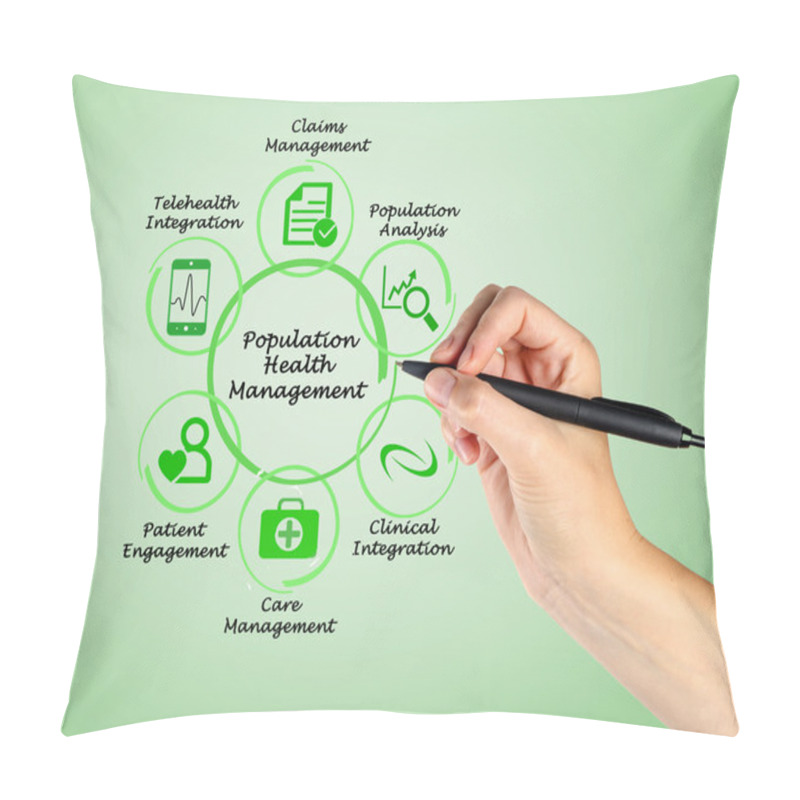 Personality  Population Health Management Pillow Covers