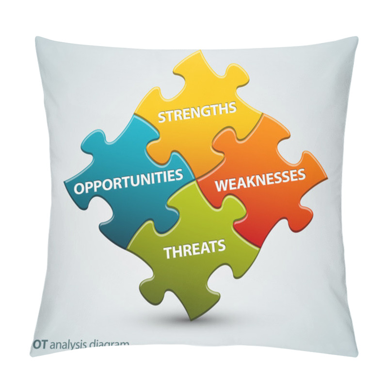 Personality  Vector SWOT Illustration Made From Puzzle Pieces Pillow Covers