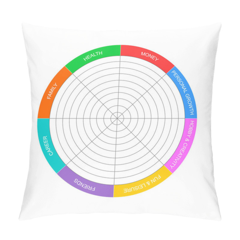 Personality  Wheel Of Life Template. Circle Diagram Of Lifestyle Balance With 8 Segments. Coaching Tool In Wellbeing Practice Isolated On White Background. Vector Flat Illustration Pillow Covers