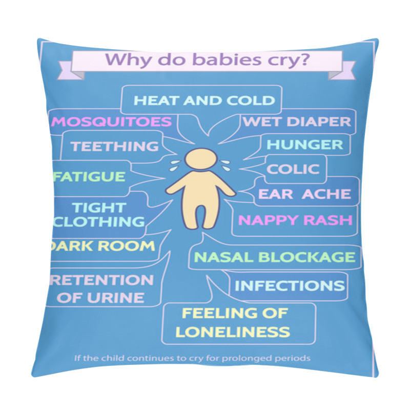 Personality  Presentation Template Reasons Babies Cry. Design Is Easy To Edit Pillow Covers