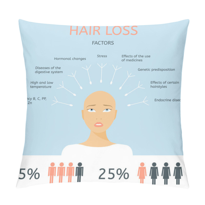 Personality  Bald Girl Alopecia Infographics. Pillow Covers