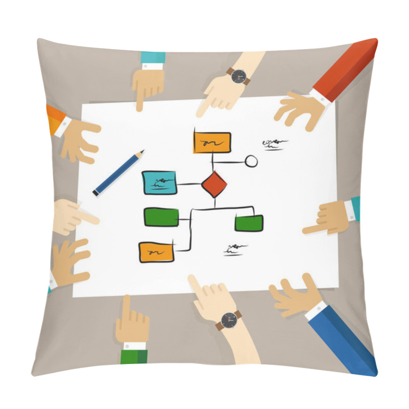 Personality  Flow Chart Process Decision Making Team Work On Paper Looking Into Business Concept Of Planning Hands Pointing Collaboration Group In Office Pillow Covers