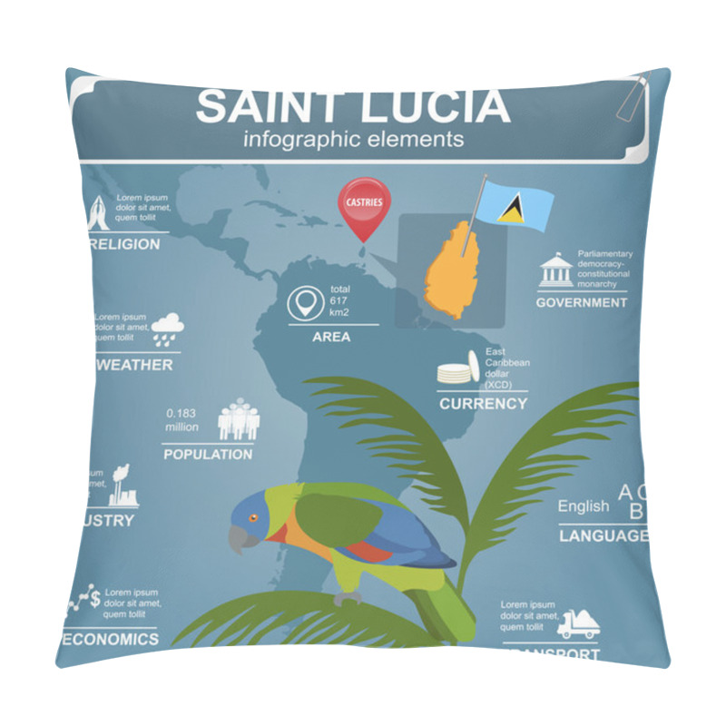 Personality  Saint Lucia Infographics, Statistical Data, Sights. Amazona Vers Pillow Covers