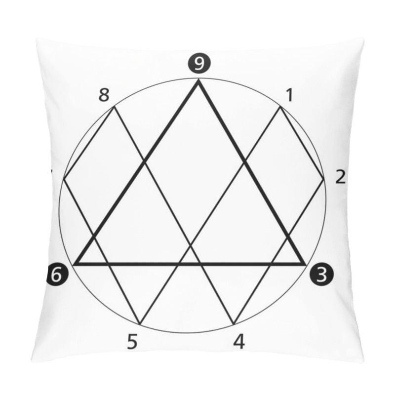 Personality  369 Theory Of Nikola Tesla, Also Tesla Code 369. A Secret Code And Key To The Universe, Describing The Connection Between Energy, Frequency And Vibration And How The Universe Is Controlled By Numbers. Pillow Covers