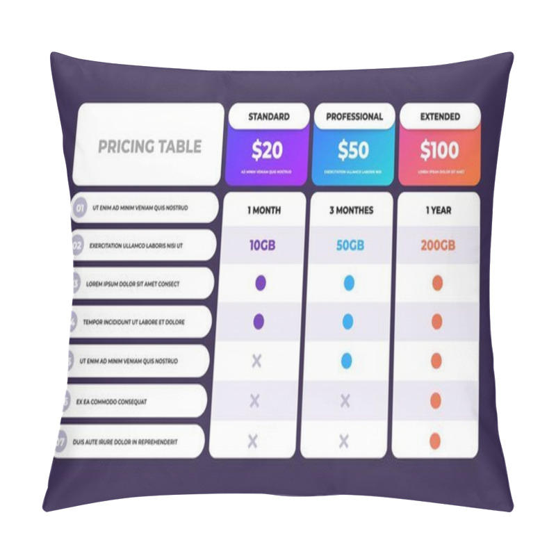 Personality  Pricing Table. Comparison Business Web Plans, Column Grid Design Template, Price Chart Banner. Vector Compare Price Chart Pillow Covers