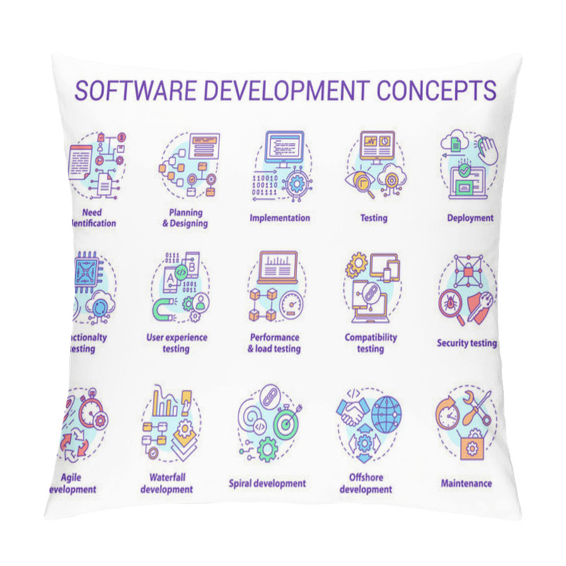 Personality  Software Development Concept Icons Set. Designing, Programming, Testing, Fixing And Maintaining Programs. App Creation Idea Thin Line Illustrations. Vector Isolated Outline Drawings. Editable Stroke Pillow Covers