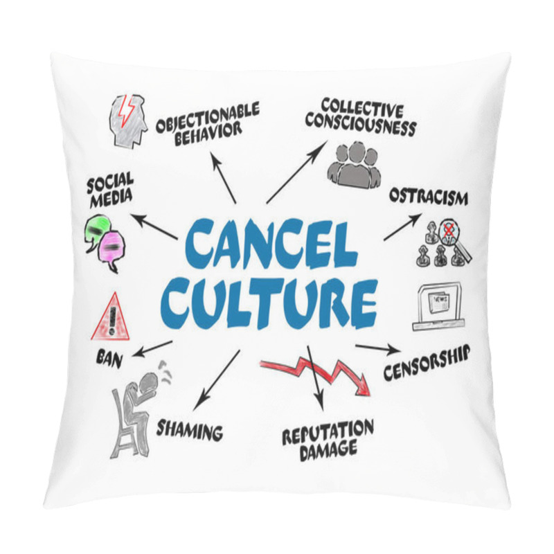 Personality  CANCEL CULTURE. Social Media, Collective Consciousness And Reputation Damage Concept Pillow Covers