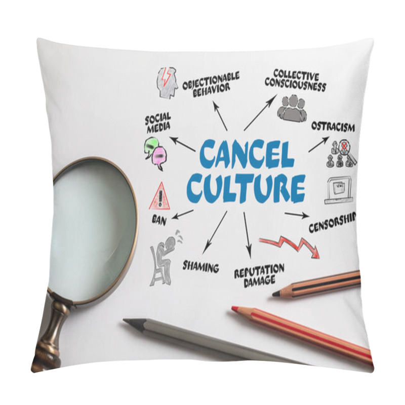 Personality  CANCEL CULTURE. Social Media, Collective Consciousness And Reputation Damage Concept Pillow Covers