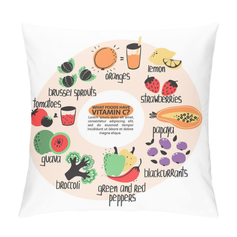 Personality  Vitamin C Food Sources Pillow Covers