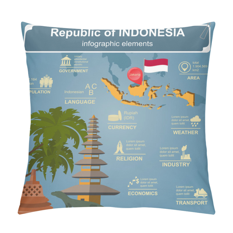 Personality  Indonesia  Infographics, Statistical Data, Sights. Pillow Covers