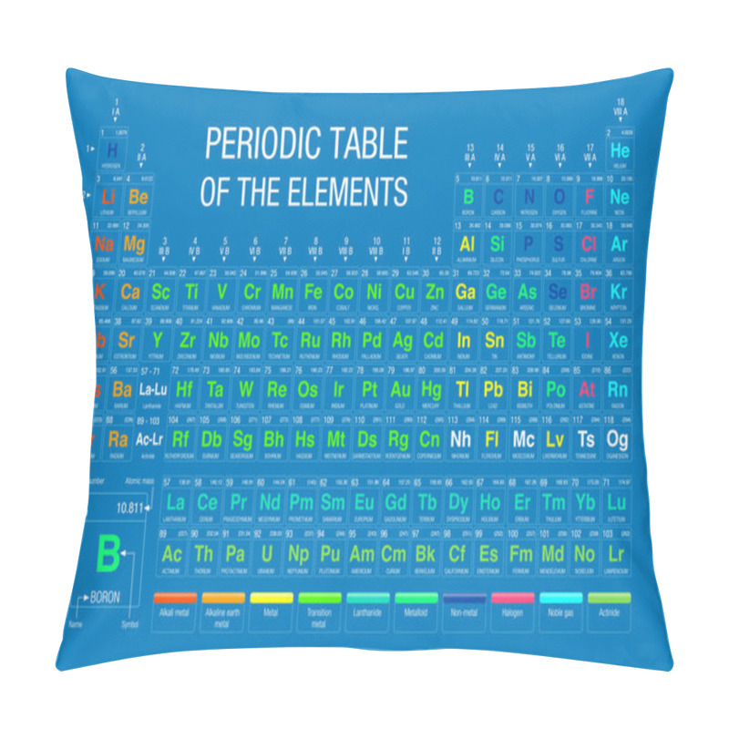 Personality  Periodic Table Of Elements On Blue Background With The 4 New Elements Included On November 28, 2016 By The IUPAC - Vector Image Pillow Covers