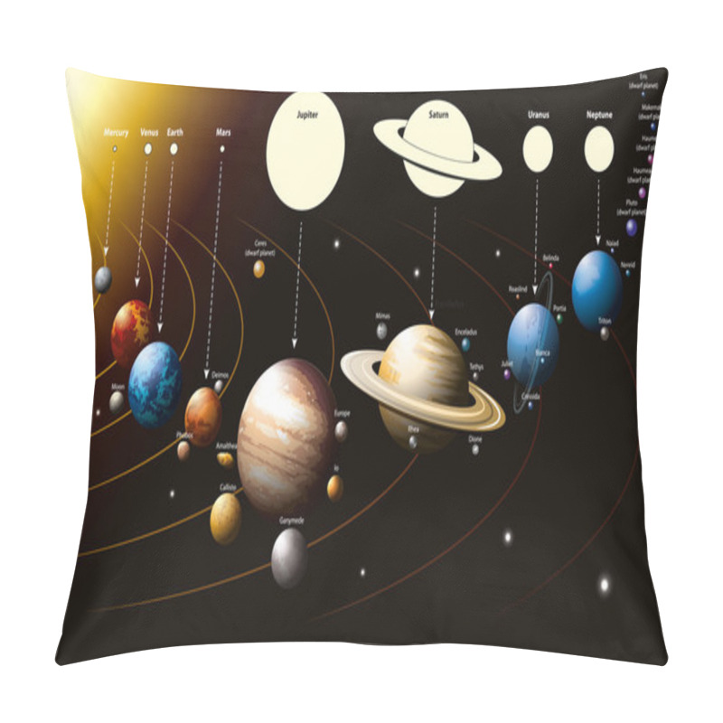 Personality  Solar System Pillow Covers