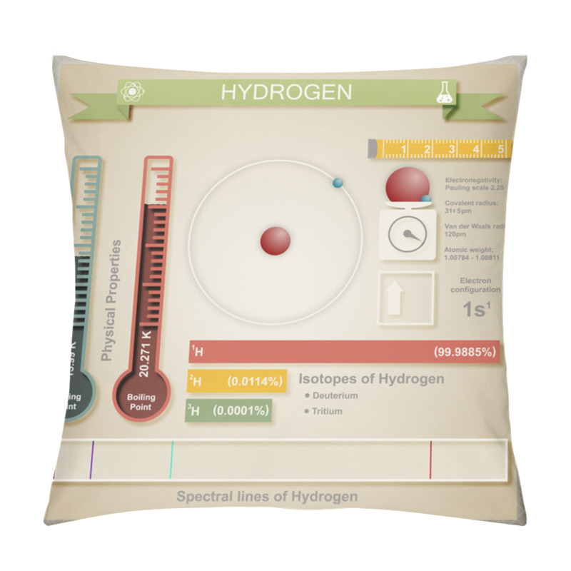 Personality  Infographic Of Hydrogen Pillow Covers