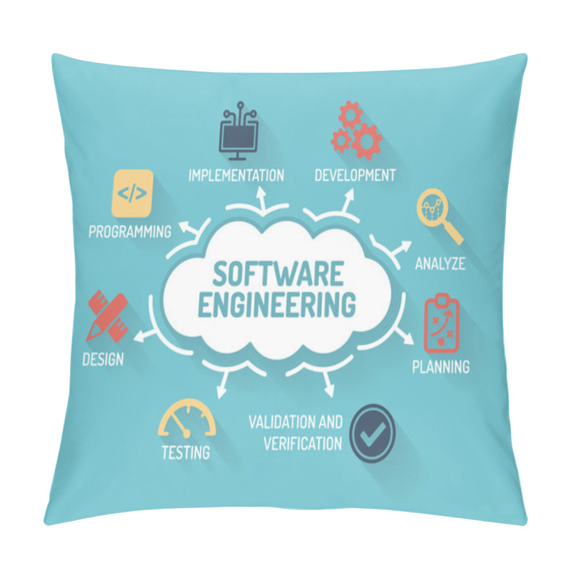 Personality  Chart With Keywords And Icons Pillow Covers