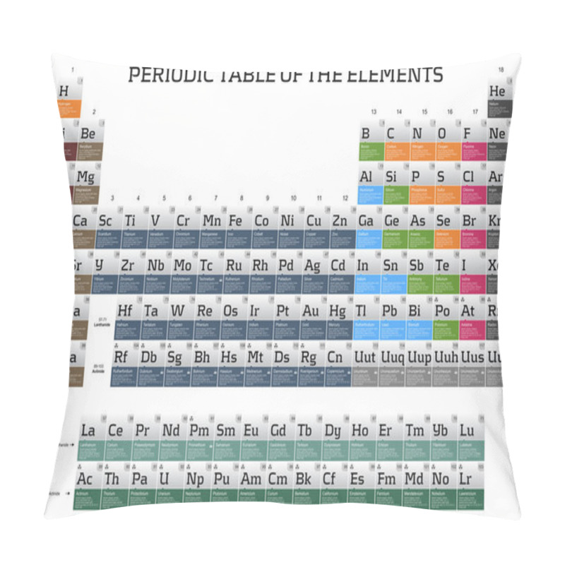 Personality  Periodic Table Of The Elements Pillow Covers