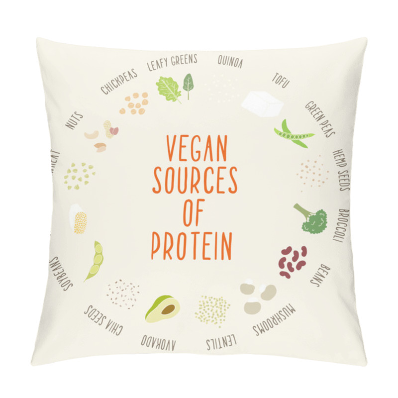 Personality  Vegan Sources Of Protein. Pillow Covers