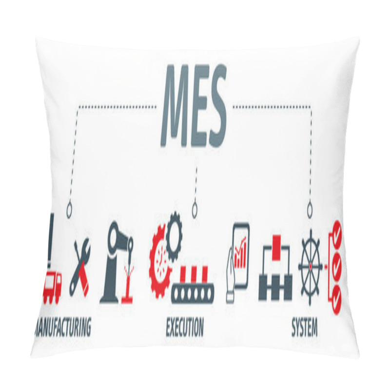 Personality  MES - Manufacturing Execution System Concept Banner With Vector Illustration Icons Pillow Covers