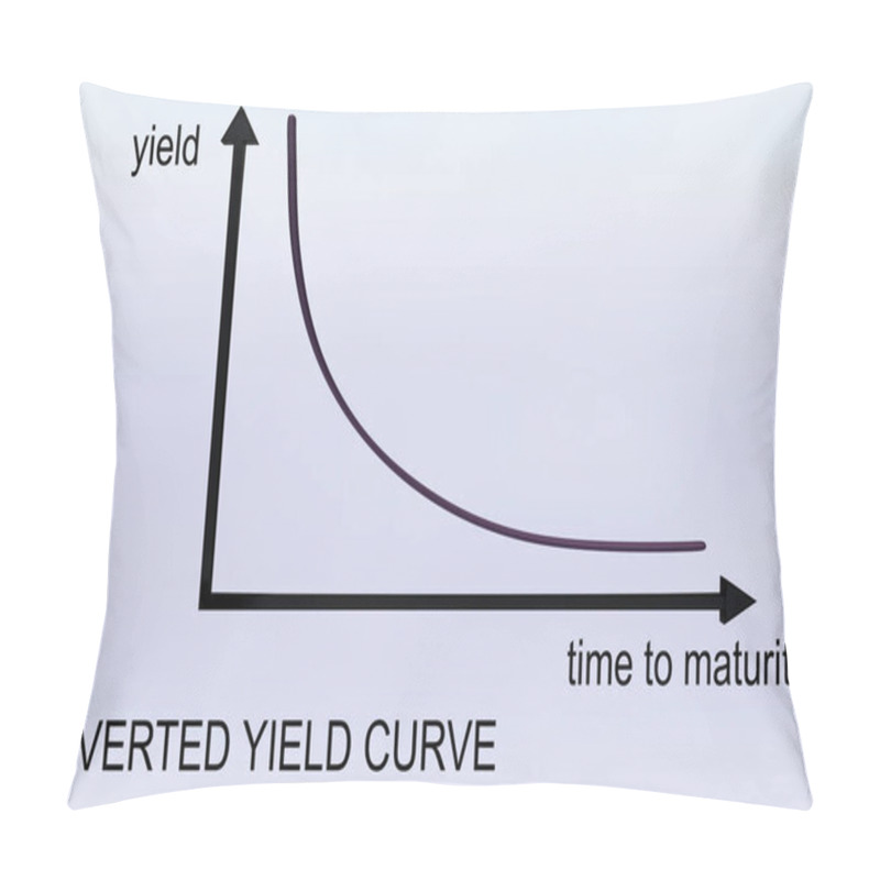 Personality  3D Illustration Of INVERTED YIELD CURVE Over A Grap, Isolated Over Pale Violet Gradient. Pillow Covers