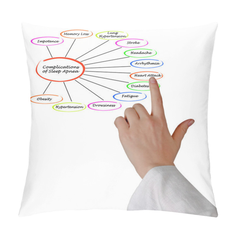 Personality  Complications Of Sleep Apnea Pillow Covers