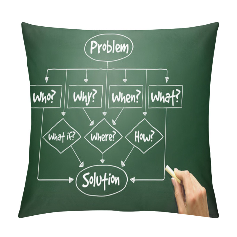 Personality  Hand Drawn Problem - Solution Flow Chart With Basic Questions Fo Pillow Covers