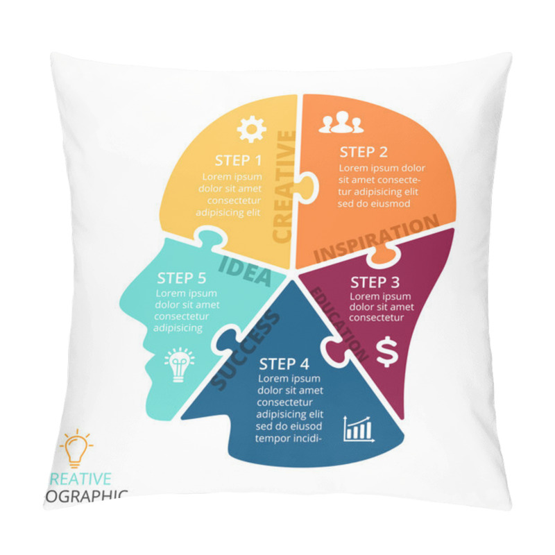 Personality  Vector Puzzle Human Face Infographic. Cycle Brainstorming Diagram. Creativity, Generating Ideas, Minds Flow, Thinking, Imagination And Inspiration Concept. 5 Options, Parts, Steps Or Processes. Pillow Covers