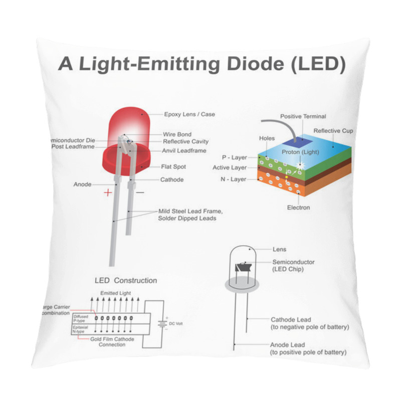 Personality  A Light Emitting Diode Led. Vector, Illustration. Pillow Covers