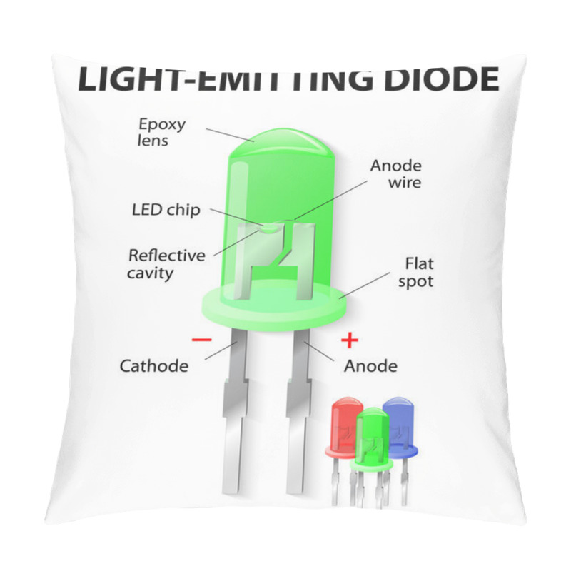 Personality  Inside The Light Emitting Diode Pillow Covers